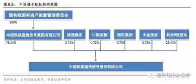 華泰通信王林團隊科創(chuàng)速遞 中國通號信息系統(tǒng)集成服務(wù)深度解析