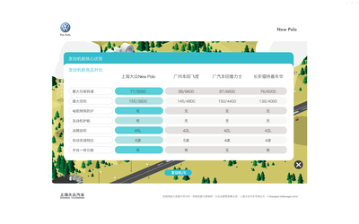 NEW POLO新產品上市培訓課件——上?；⑵瞧髽I形象策劃成功案例